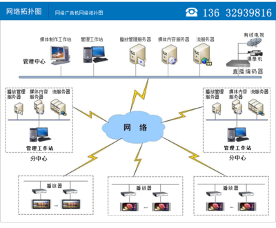 【供應藍圖 LTI70FN供應70寸立式網絡版廣告機】價格,廠家,圖片,廣告機,深圳藍圖信息技術股份科技-